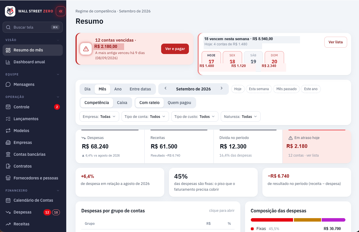 Painel Resumo do mês do Wall Street Zero, com dados fictícios